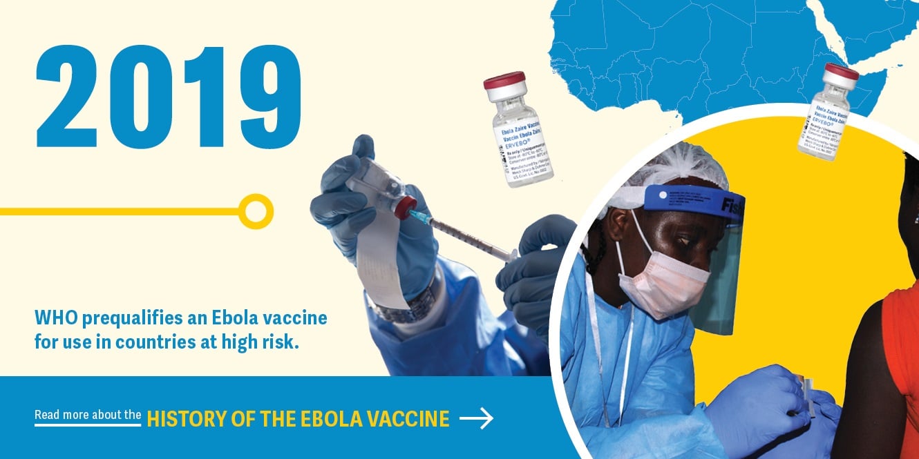 WHO prequalifies an Ebola vaccine for use in countries at high risk.
