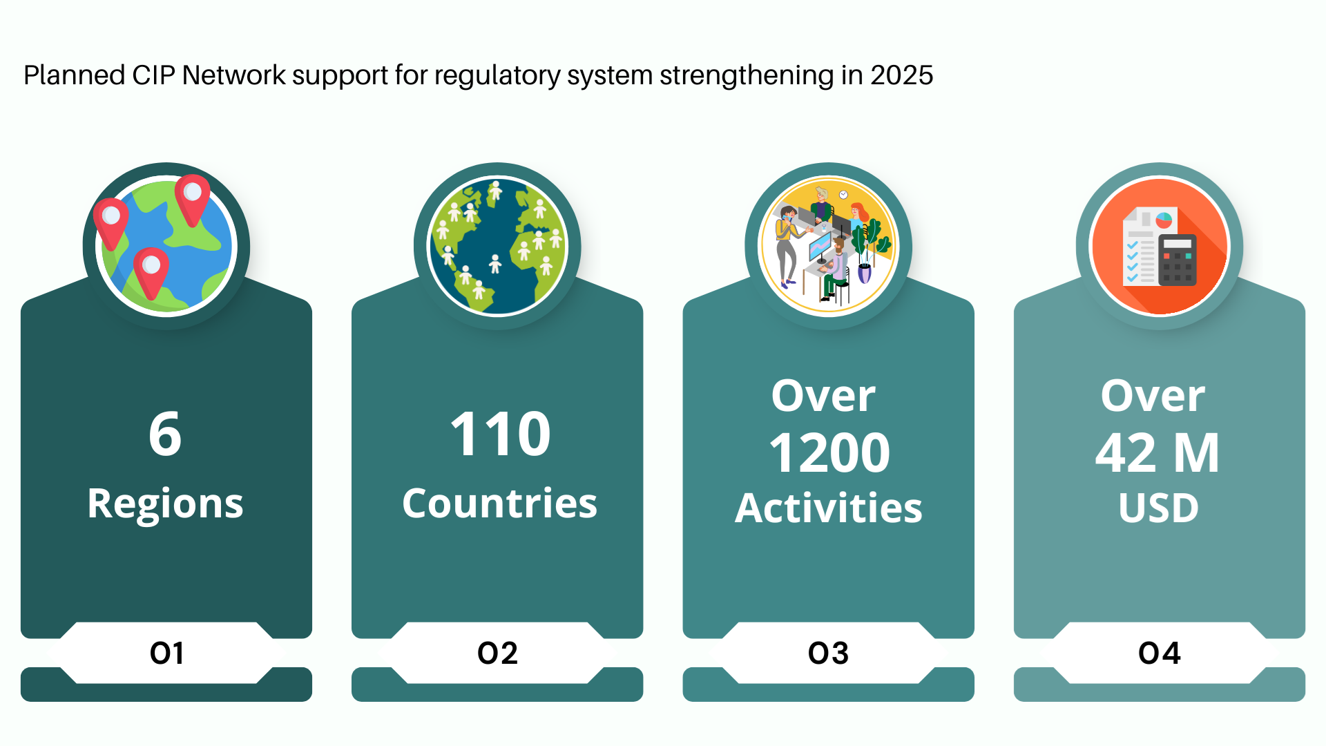 CIP Support 2025 infographics